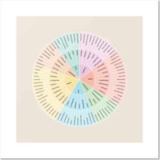 Wheel of Emotions + Feelings | American English | Original Posters and Art